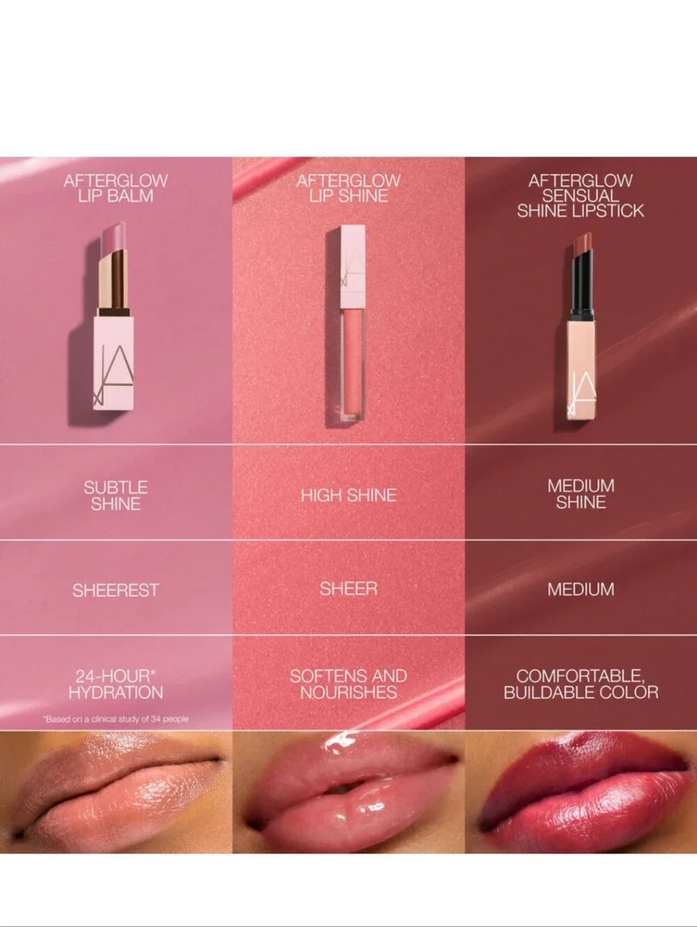 NARS color what